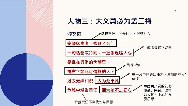 2024年中考二轮道德与法治复习：感动中国人物 知识点课件第6页