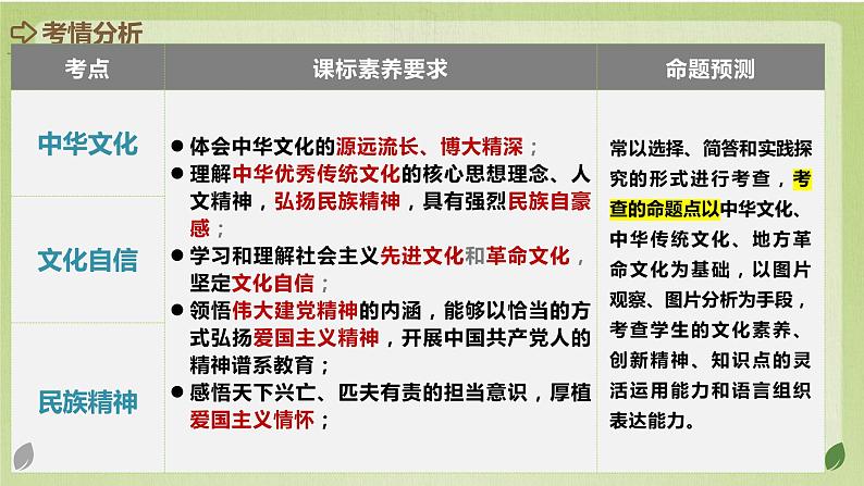 2024年中考道德与法治二轮专题复习课件  坚定文化自信 弘扬民族精神第5页