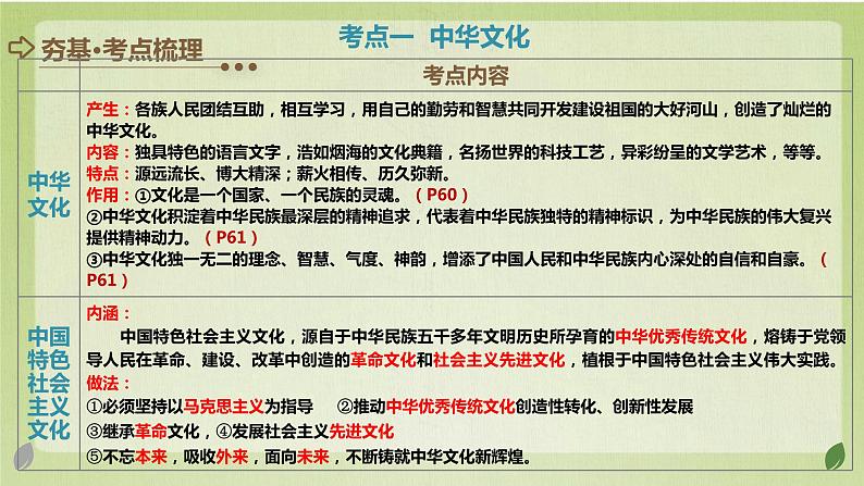 2024年中考道德与法治二轮专题复习课件  坚定文化自信 弘扬民族精神第8页