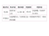 2024年中考道德与法治二轮复习核心素养课件 主题一 敬畏生命 热爱生活