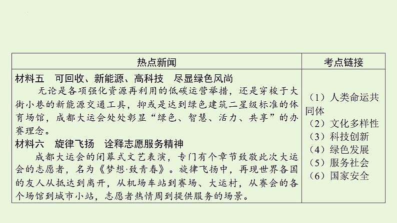 2024年中考道德与法治二轮复习课件 专题二　第31届世界大学生夏季运动会第5页