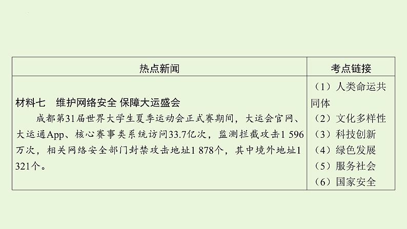 2024年中考道德与法治二轮复习课件 专题二　第31届世界大学生夏季运动会第6页