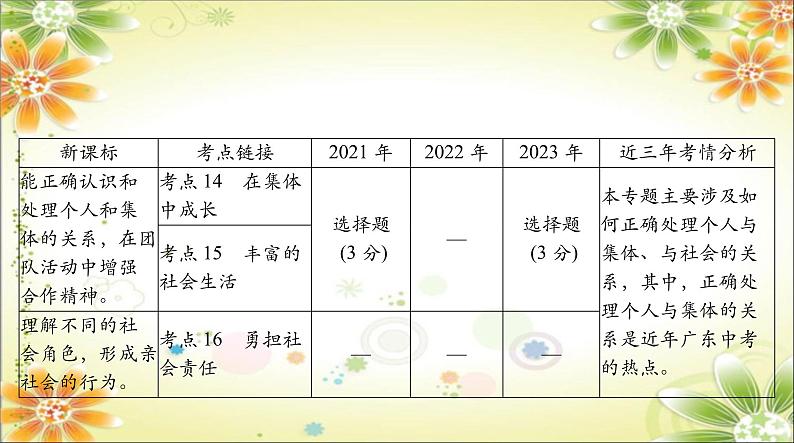 2024年中考道德与法治二轮复习课件 专题四  融入集体生活 勇担社会责任第2页