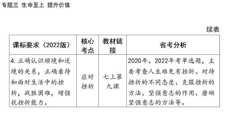 2024年中考道德与法治二轮总复习课件 专题三  生命至上  提升价值03