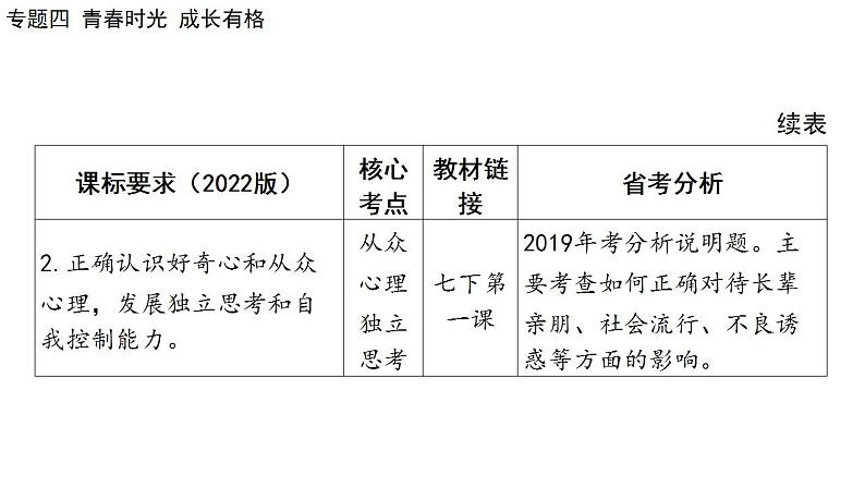 2024年中考道德与法治二轮总复习课件 专题四  青春时光  成长有格第3页