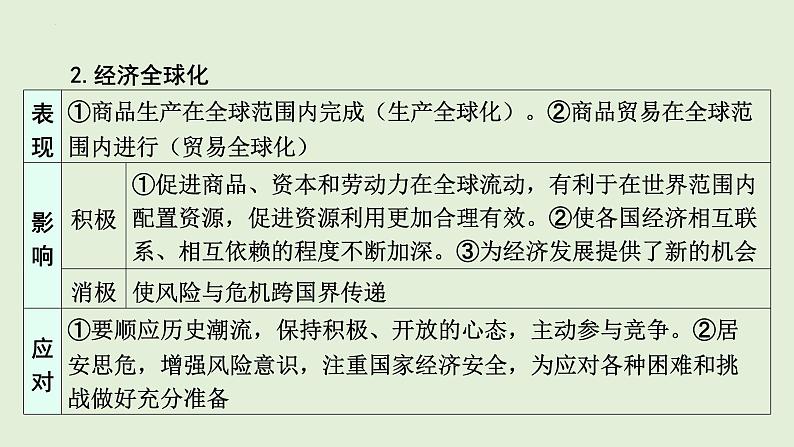 2024年中考道德与法治二轮总复习课件 于变局中开新局  构建人类命运共同体06