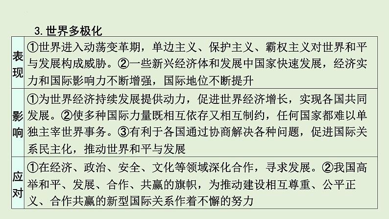 2024年中考道德与法治二轮总复习课件 于变局中开新局  构建人类命运共同体07