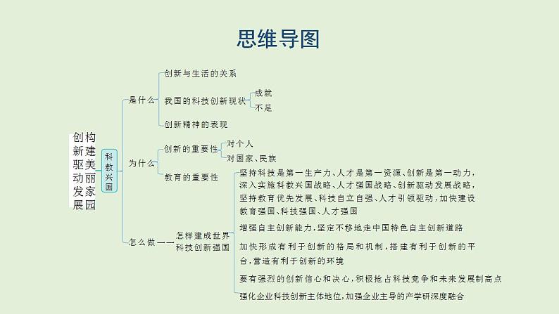 2024年中考道德与法治二轮总复习课件 创新驱动发展  构建美丽家园第2页