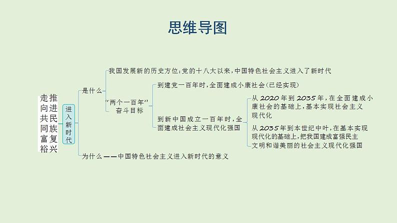 2024年中考道德与法治二轮总复习课件 走向共同富裕  推进民族复兴第2页