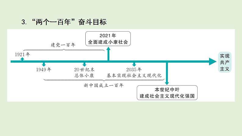 2024年中考道德与法治二轮总复习课件 走向共同富裕  推进民族复兴第6页