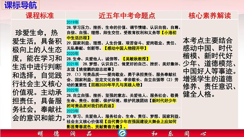 2024年中考道德与法治二轮热点复习课件  学习榜样人物，传递社会正能量第2页