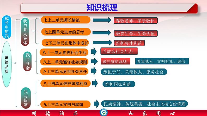 2024年中考道德与法治二轮热点复习课件  学习榜样人物，传递社会正能量第5页