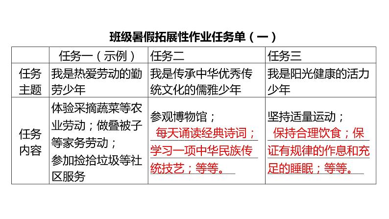 2024年全国中考道德与法治命题新考法趋势卷-实践探究题 课件第4页