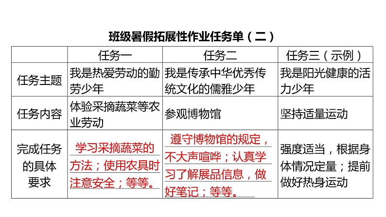 2024年全国中考道德与法治命题新考法趋势卷-实践探究题 课件第6页