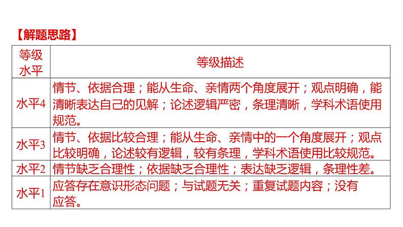 2024年全国中考道德与法治命题新考法趋势卷-简答题、分析说明题 课件第5页