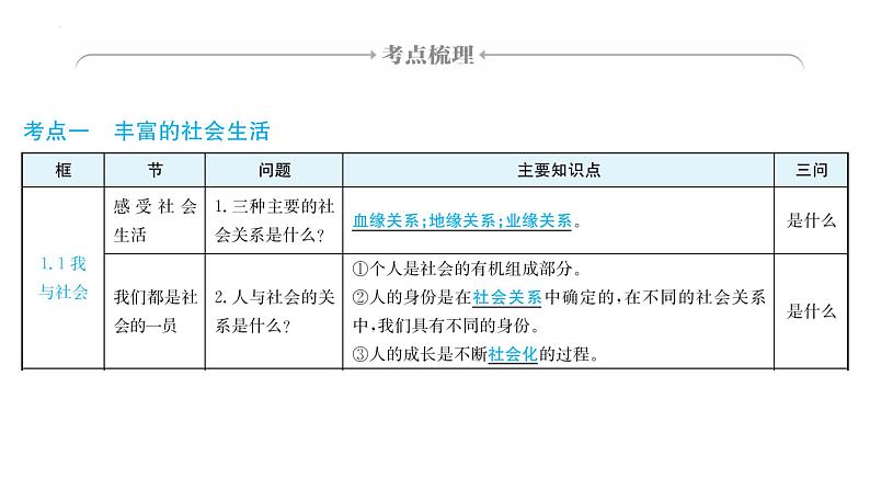 2024年广东省中考道德与法治二轮复习课件：走进社会生活(八年级上册第一、二课) 课件第5页