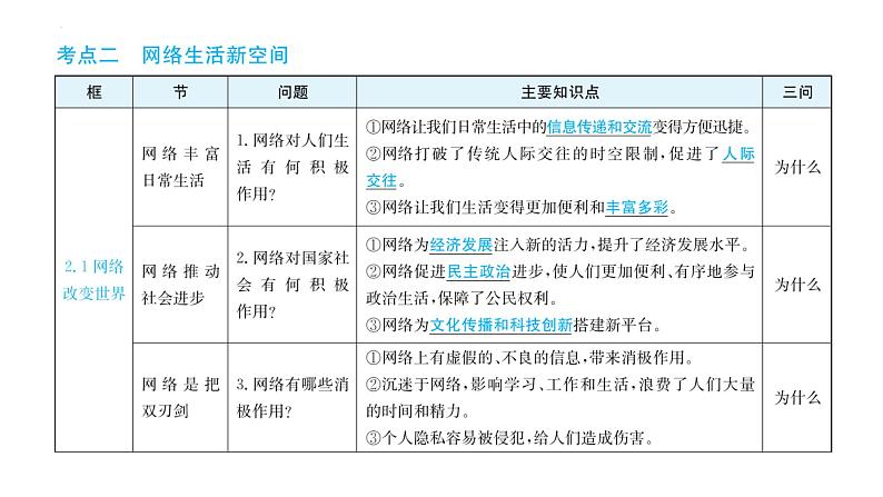 2024年广东省中考道德与法治二轮复习课件：走进社会生活(八年级上册第一、二课) 课件第7页