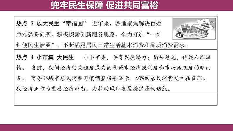 2024年河北中考道德与法治热点二轮复习课件 兜牢民生保障 促进共同富裕03