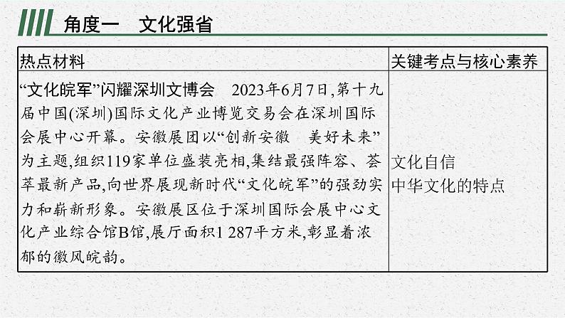 专题八关注家乡  美好安徽复习课件 -2024年中考道德与法治二轮复习第2页