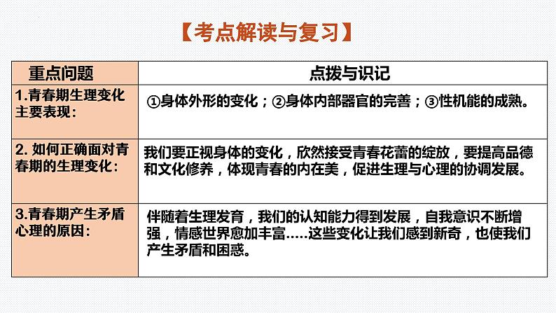 板块1：生命健康与安全教育 2024年中考道德与法治二轮专题复习实用课件（全国通用）05