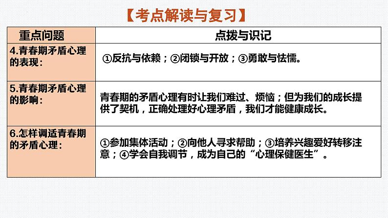 板块1：生命健康与安全教育 2024年中考道德与法治二轮专题复习实用课件（全国通用）06