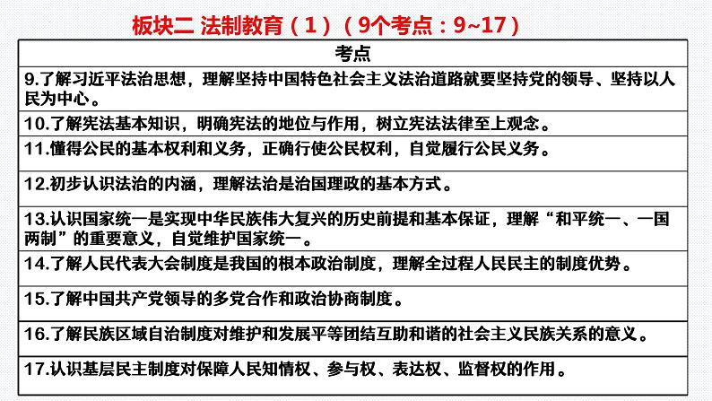 板块2：法治教育（1） -2024年中考道德与法治二轮专题复习实用课件（全国通用）第2页