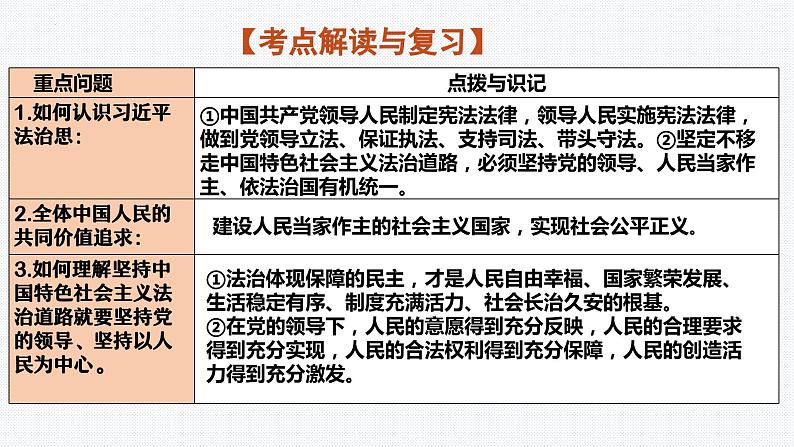 板块2：法治教育（1） -2024年中考道德与法治二轮专题复习实用课件（全国通用）第4页