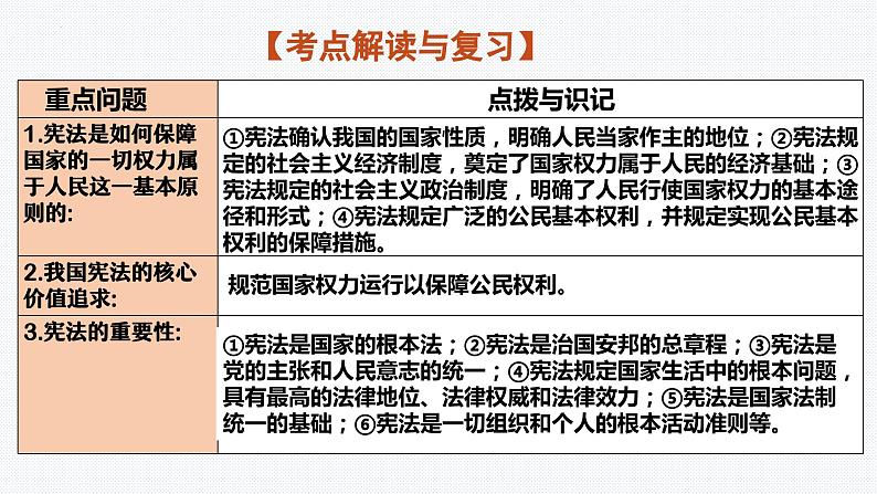 板块2：法治教育（1） -2024年中考道德与法治二轮专题复习实用课件（全国通用）第8页