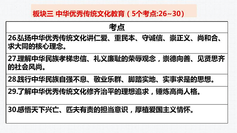 板块3：中华优秀传统文化教育 2024年中考道德与法治二轮专题复习实用课件（全国通用）第2页