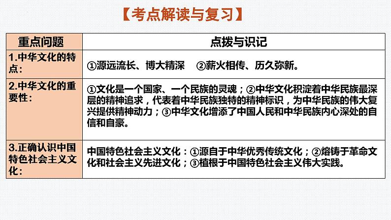 板块3：中华优秀传统文化教育 2024年中考道德与法治二轮专题复习实用课件（全国通用）第4页