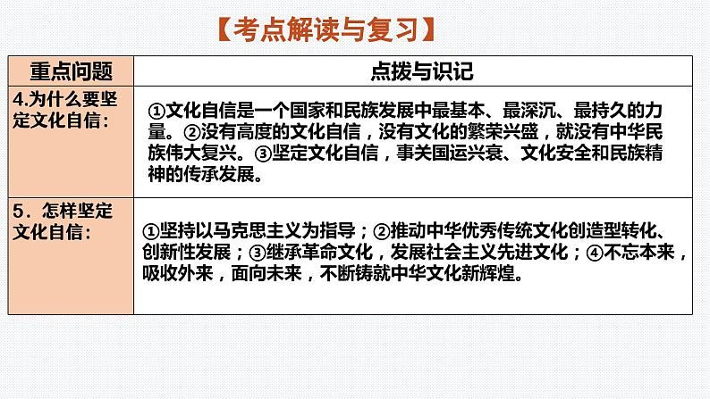 板块3：中华优秀传统文化教育 2024年中考道德与法治二轮专题复习实用课件（全国通用）第5页