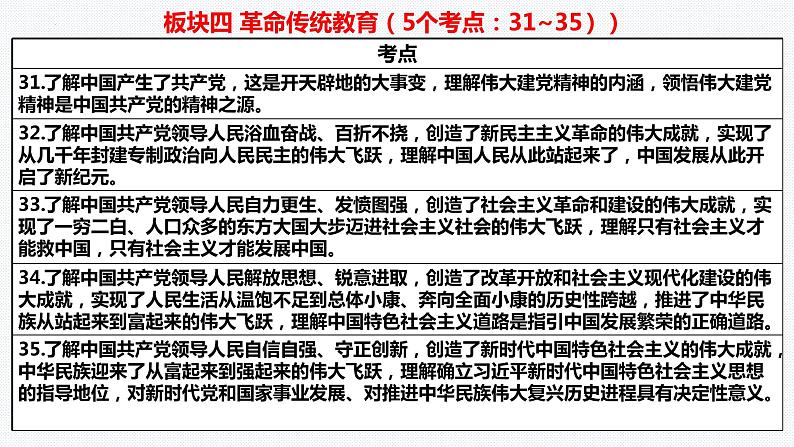 板块4：革命传统教育 2024年中考道德与法治二轮专题复习实用课件（全国通用）02