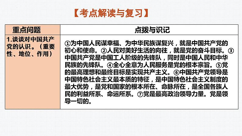 板块4：革命传统教育 2024年中考道德与法治二轮专题复习实用课件（全国通用）04