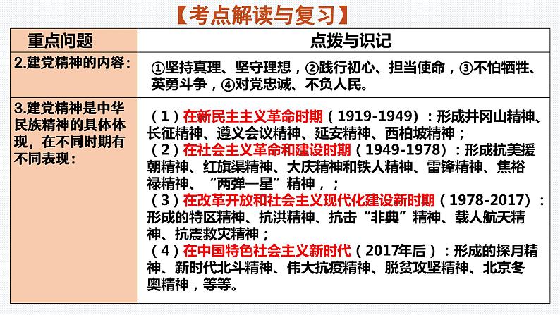 板块4：革命传统教育 2024年中考道德与法治二轮专题复习实用课件（全国通用）05