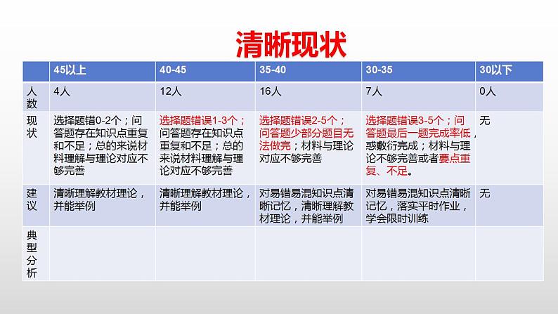 追疑 释惑 明理——2024年中学道德与法治试卷评讲指导 课件2024年中考道德与法治时政热点专题05