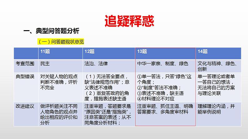 追疑 释惑 明理——2024年中学道德与法治试卷评讲指导 课件2024年中考道德与法治时政热点专题07