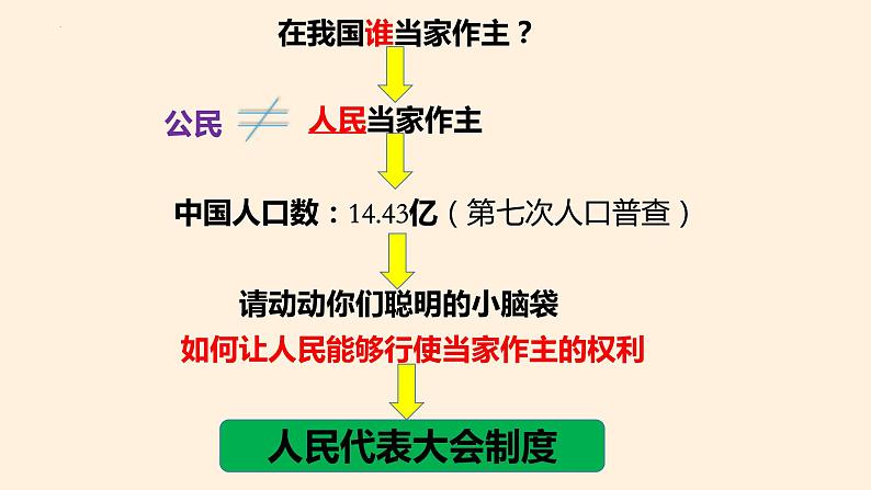 5.1+根本政治制度++课件-2023-2024学年统编版道德与法治八年级下册第4页