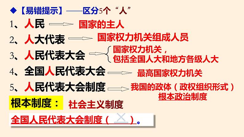 5.1+根本政治制度++课件-2023-2024学年统编版道德与法治八年级下册第8页