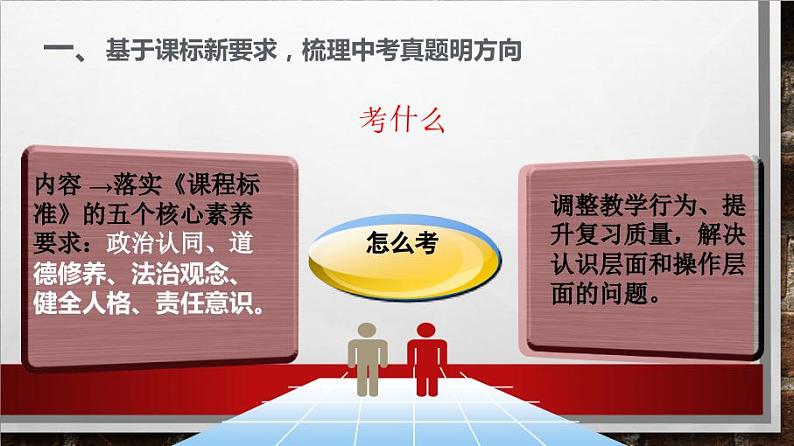 推进教学创新，探索备考路径   课件 2024年初中道德与法治学业水平考试命题趋势与二轮复习策略03