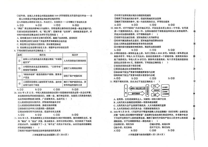 山东省潍坊市诸城市2023-2024学年八年级下学期4月期中道德与法治试题02