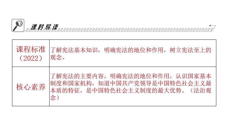 人教版八年级道德与法治下册第一单元坚持宪法至上第二课加强宪法监督第一课时坚持依宪治国课件第3页