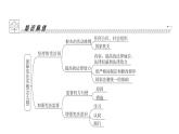 人教版八年级道德与法治下册第一单元坚持宪法至上第二课加强宪法监督第一课时坚持依宪治国课件