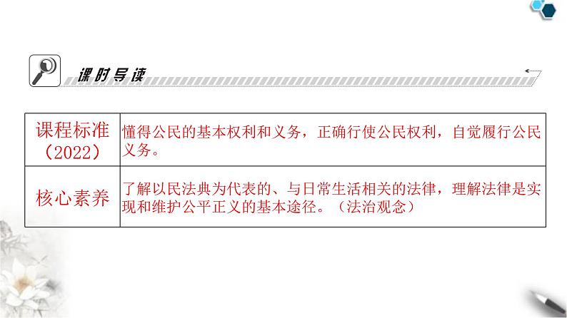 人教版八年级道德与法治下册第二单元理解权利义务第三课公民权利第一课时公民基本权利课件03