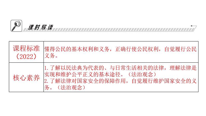 人教版八年级道德与法治下册第二单元理解权利义务第四课公民义务第一课时公民基本义务课件03