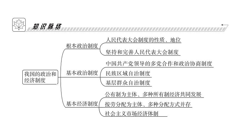 人教版八年级道德与法治下册第三单元人民当家作主第五课人民当家作主第一课时根本政治制度课件第4页