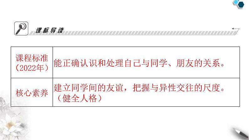 人教版七年级道德与法治下册第一单元第二课第一课时男生女生课时教学课件第3页