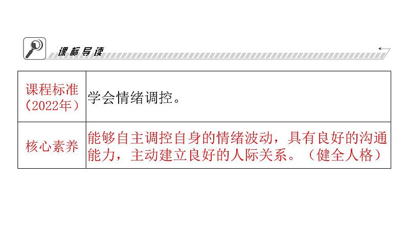 人教版七年级道德与法治下册第二单元第四课第一课时青春的情绪课时教学课件第3页