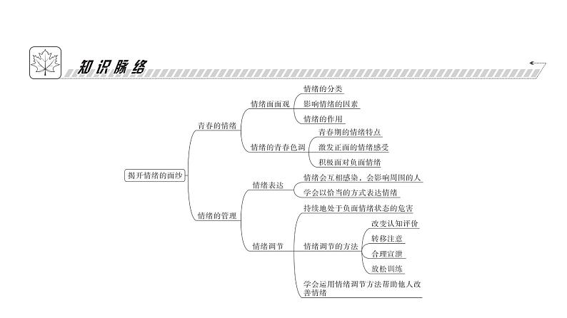 人教版七年级道德与法治下册第二单元第四课第一课时青春的情绪课时教学课件第4页