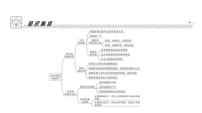 人教版七年级道德与法治下册第二单元第五课第一课时我们的情感世界课时教学课件第4页