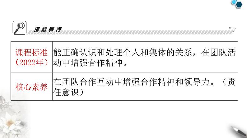 人教版七年级道德与法治下册第三单元第六课第一课时集体生活邀请我课时教学课件03